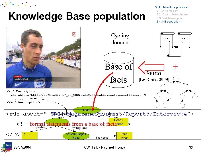 Knowledge Base population 3. Architecture proposal 3. 1. AV ontology 3. 2. Description schemes