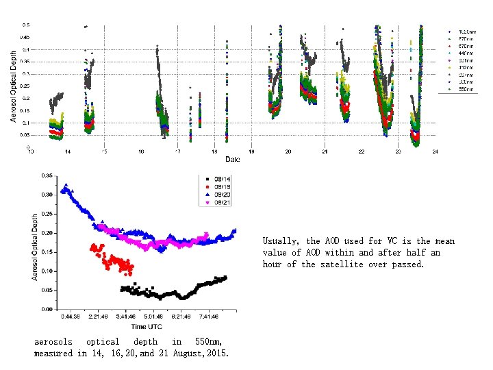 Usually, the AOD used for VC is the mean value of AOD within and