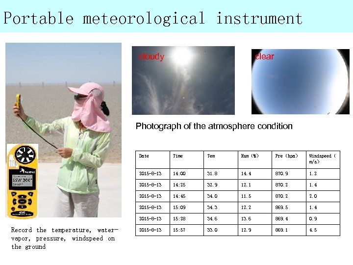 Portable meteorological instrument cloudy clear Photograph of the atmosphere condition Date Tem Hum（%） Pre（hpa）