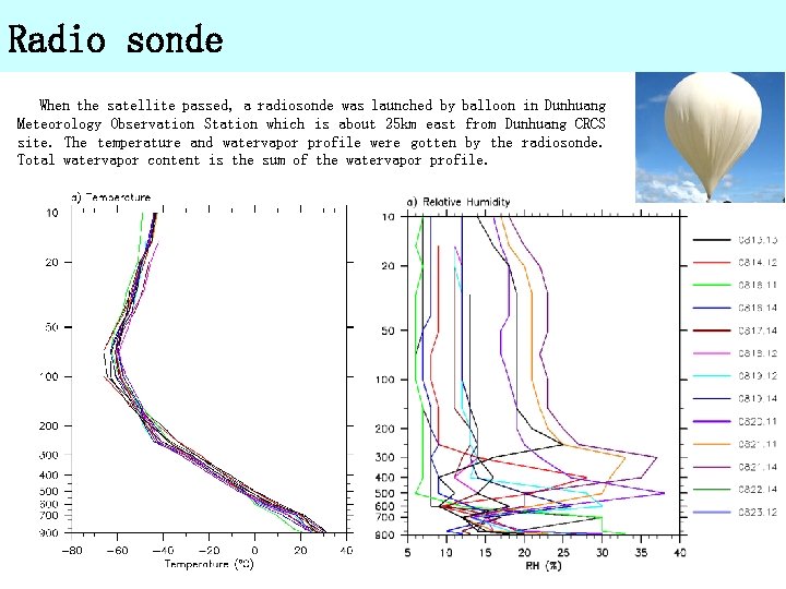 Radio sonde When the satellite passed, a radiosonde was launched by balloon in Dunhuang