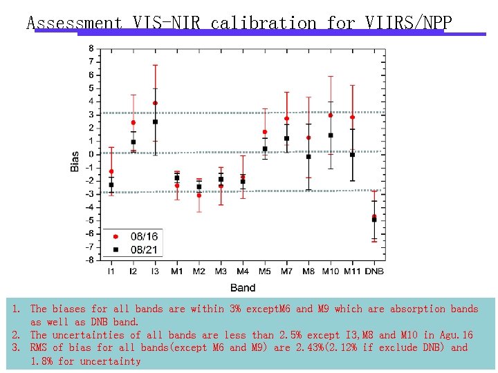 Assessment VIS-NIR calibration for VIIRS/NPP 1. The biases for all bands are within 3%