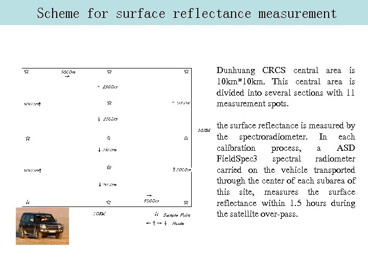 Scheme for surface reflectance measurement Dunhuang CRCS central area is 10 km*10 km. This