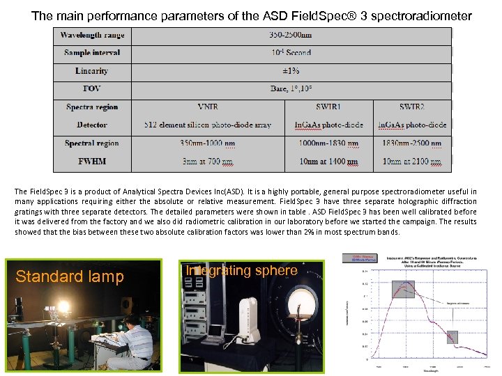 The main performance parameters of the ASD Field. Spec® 3 spectroradiometer The Field. Spec