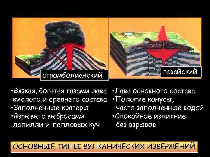 стромболианский гавайский • Вязкая, богатая газами лава • Лава основного состава кислого и среднего