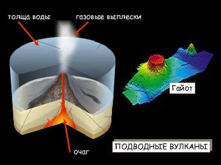 толща воды газовые выплески Гайот очаг ПОДВОДНЫЕ ВУЛКАНЫ 