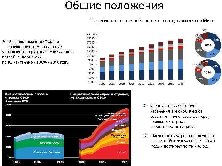 Общие положения Потребление первичнои энергии по видам топлива в Мире Ø Этот экономическии рост