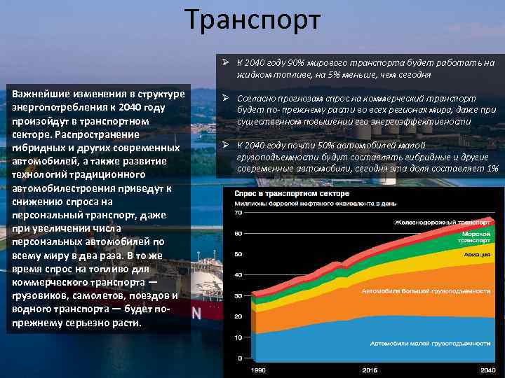 Транспорт Важнейшие изменения в структуре энергопотребления к 2040 году произойдут в транспортном секторе. Распространение