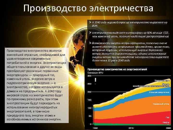 Производство электричества Ø К 2040 году мировой спрос на электричество вырастет на 80% Производство