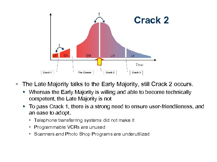 Crack 2 § The Late Majority talks to the Early Majority, still Crack 2