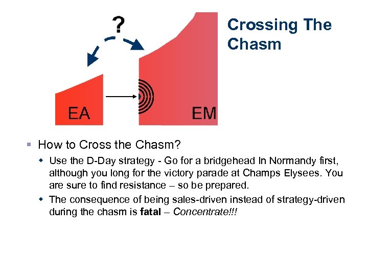 Crossing The Chasm § How to Cross the Chasm? w Use the D-Day strategy