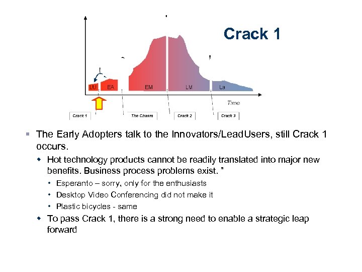 Crack 1 § The Early Adopters talk to the Innovators/Lead. Users, still Crack 1