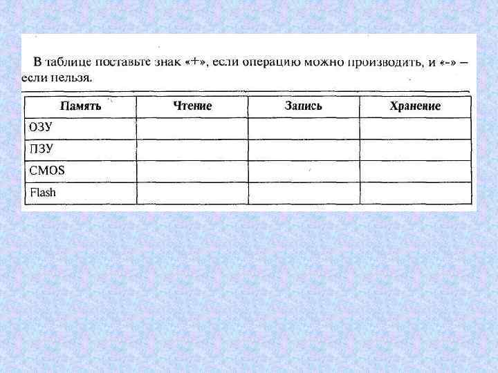 Таблица установить. Таблица память чтение запись хранение ОЗУ. Чтение запись хранение ОЗУ ответы. ОЗУ чтение запись хранение таблица ответы. ПЗУ запись чтение хранение.