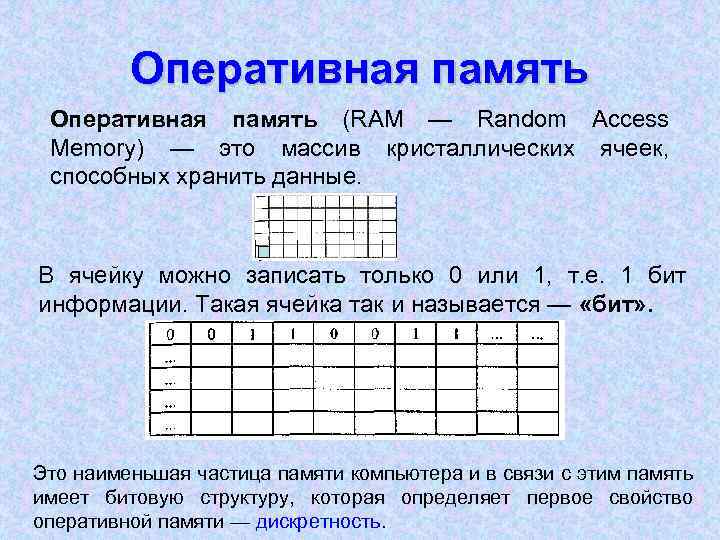 Оперативная память (RAM — Random Access Memory) — это массив кристаллических ячеек, способных хранить