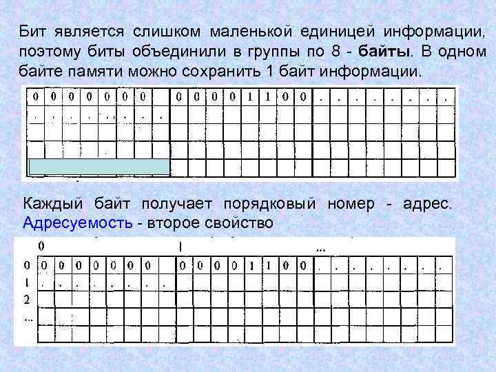 Бит является слишком маленькой единицей информации, поэтому биты объединили в группы по 8 -
