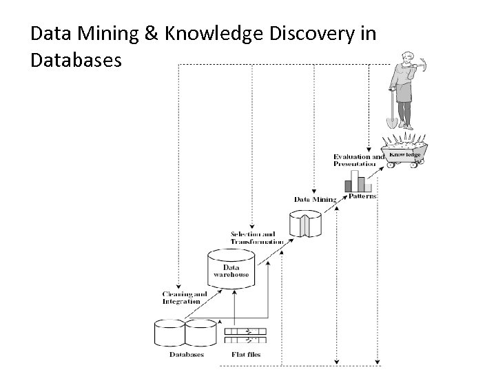 Data Mining & Knowledge Discovery in Databases 