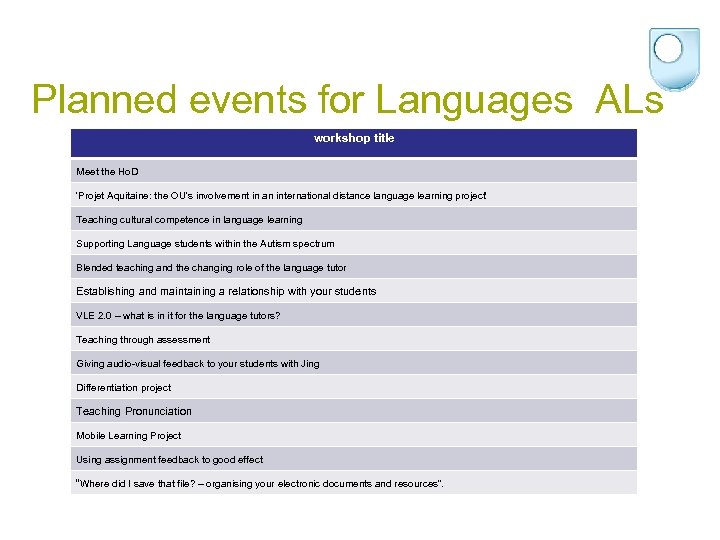 Planned events for Languages ALs workshop title Meet the Ho. D 'Projet Aquitaine: the