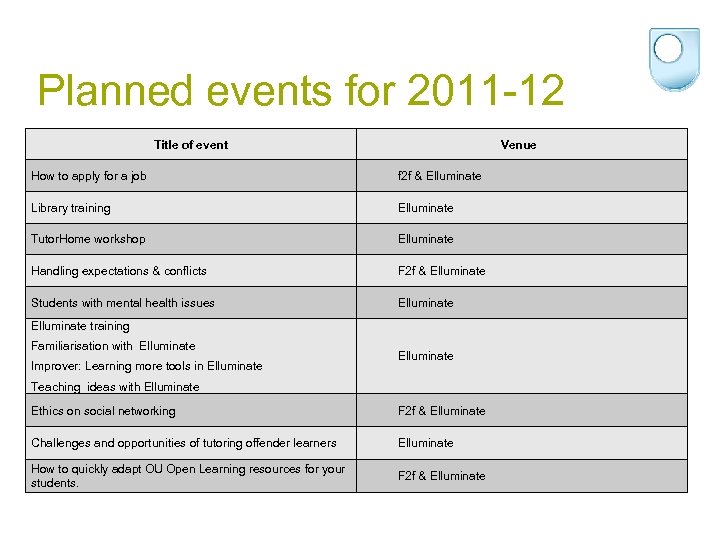 Planned events for 2011 -12 Title of event Venue How to apply for a