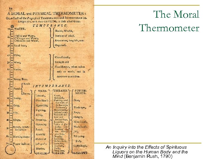The Moral Thermometer An Inquiry into the Effects of Spirituous Liquors on the Human
