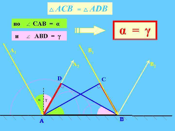  АСВ но САВ = α и = АDВ АВD = γ α =