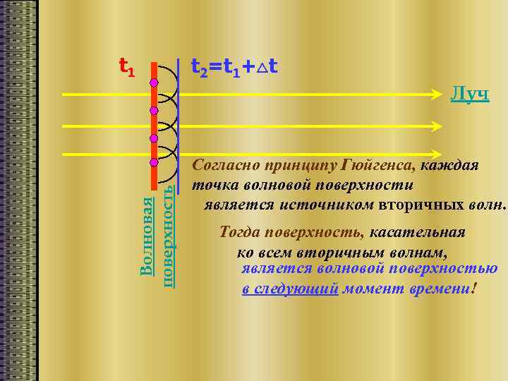 t 1 t 2=t 1+ t Волновая поверхность Луч Согласно принципу Гюйгенса, каждая точка