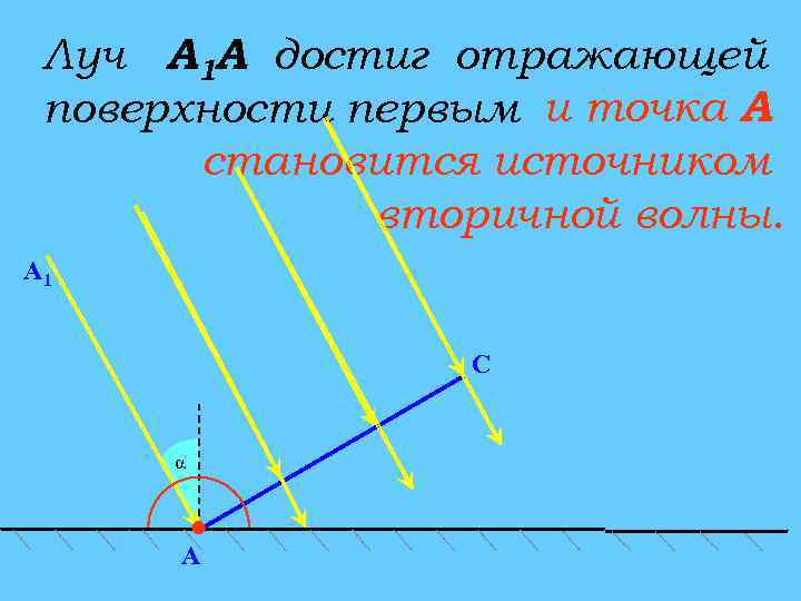 Луч А 1 А достиг отражающей поверхности первым и точка А становится источником вторичной