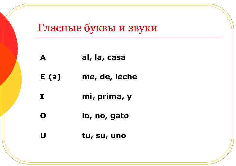 Гласные буквы и звуки A al, la, casa E (э) me, de, leche I