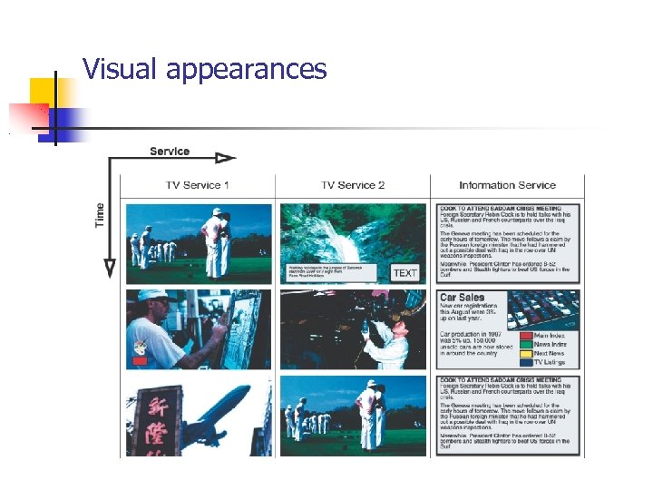 Visual appearances 