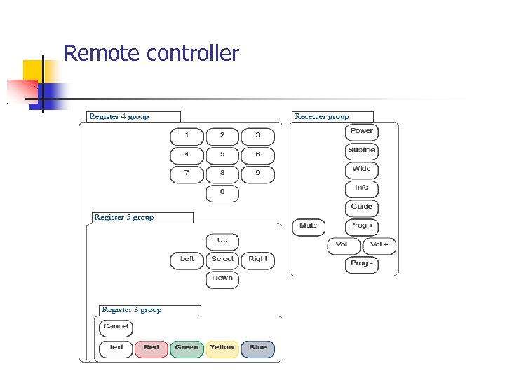 Remote controller 