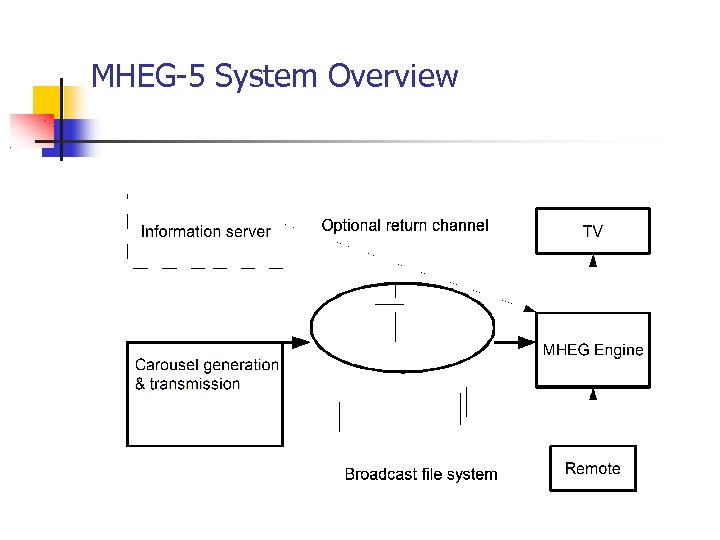 MHEG-5 System Overview 