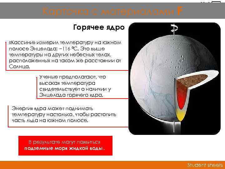 Карточка с материалами F SS 1 f Горячее ядро «Кассини» измерил температуру на южном