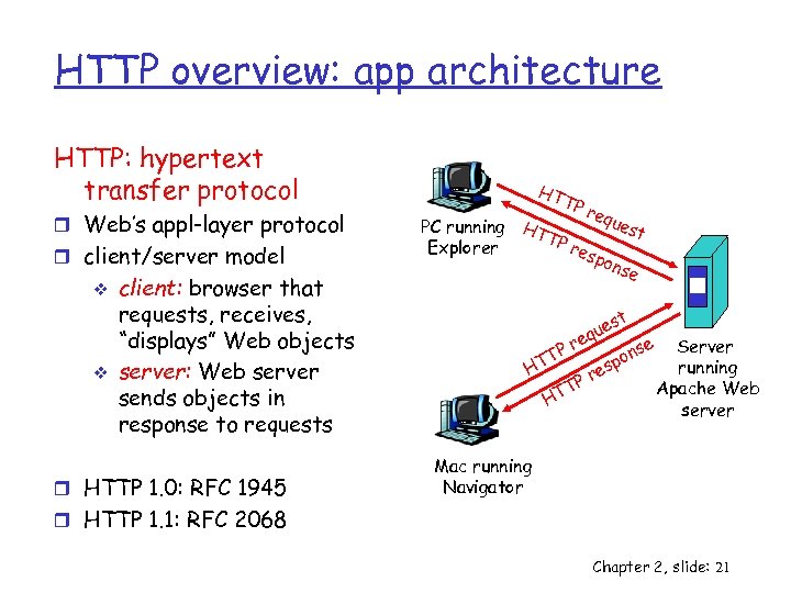 HTTP overview: app architecture HTTP: hypertext transfer protocol r Web’s appl-layer protocol r client/server