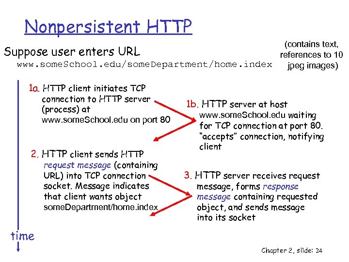 Nonpersistent HTTP (contains text, Suppose user enters URL references to 10 www. some. School.