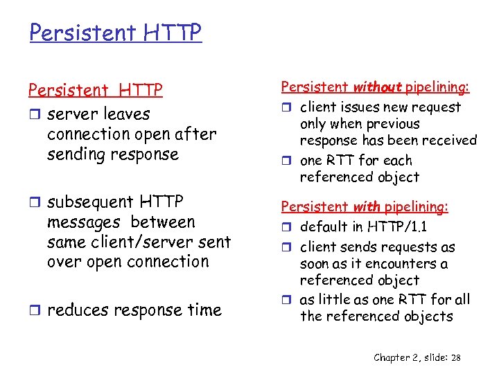 Persistent HTTP r server leaves connection open after sending response r subsequent HTTP messages