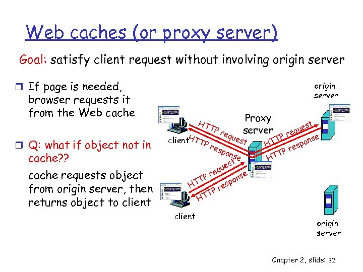Web caches (or proxy server) Goal: satisfy client request without involving origin server r