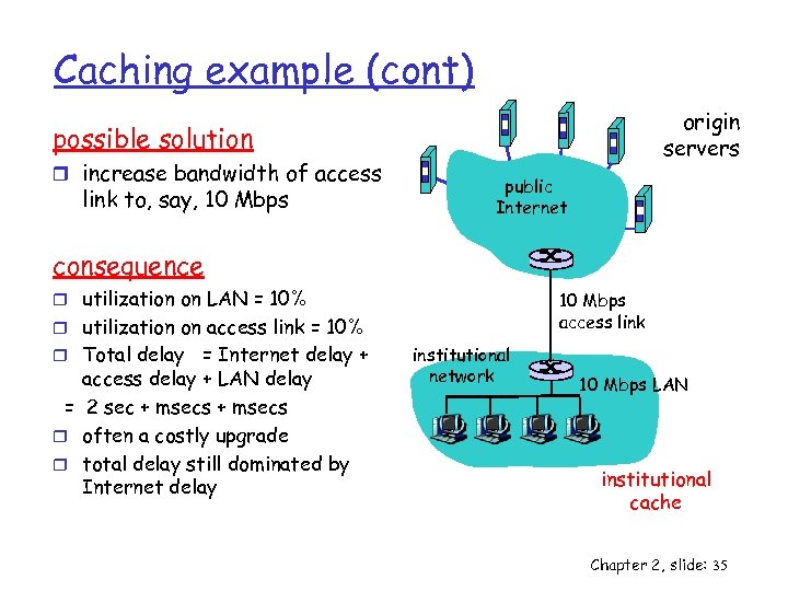 Caching example (cont) origin servers possible solution r increase bandwidth of access link to,