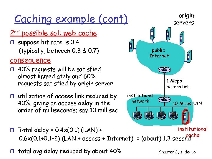 Caching example (cont) origin servers 2 nd possible sol: web cache r suppose hit