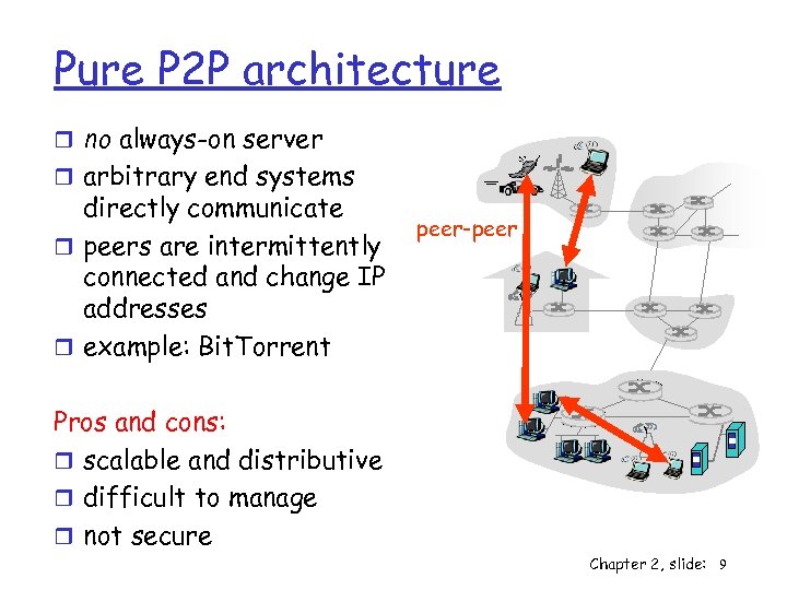 Pure P 2 P architecture r no always-on server r arbitrary end systems directly