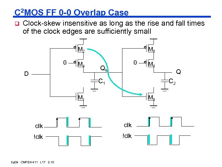C 2 MOS FF 0 -0 Overlap Case q Clock-skew insensitive as long as