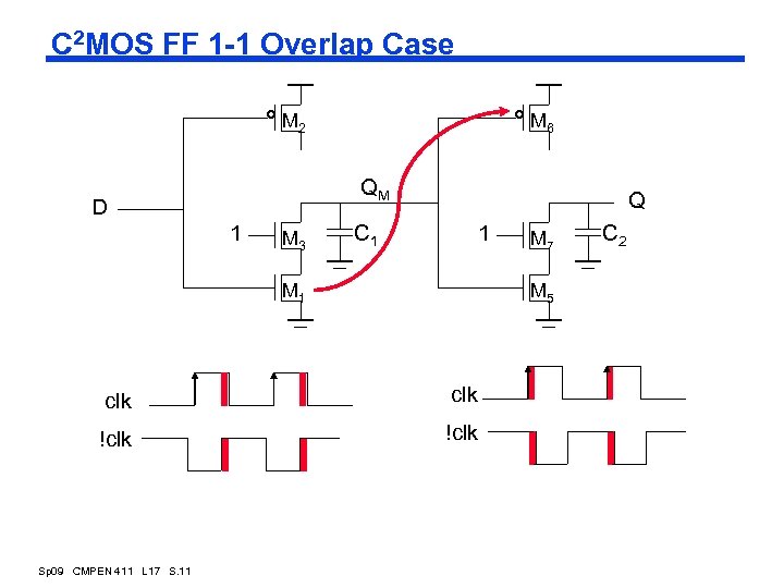 C 2 MOS FF 1 -1 Overlap Case M 2 M 6 QM D