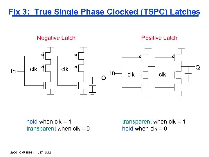 Fix 3: True Single Phase Clocked (TSPC) Latches Negative Latch In clk Positive Latch