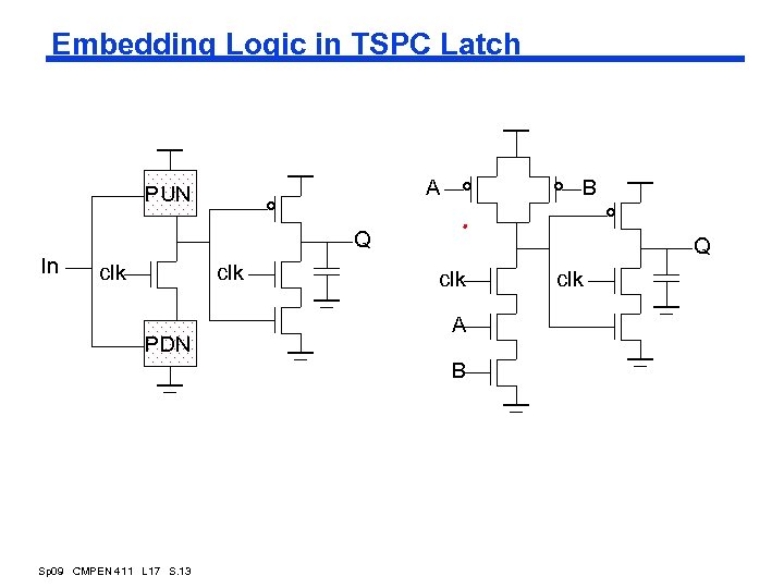 Embedding Logic in TSPC Latch A PUN B Q In clk PDN Q clk