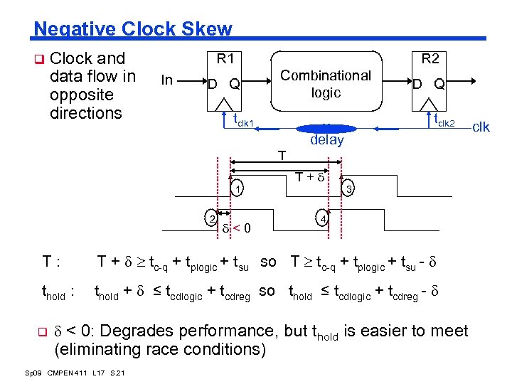 Negative Clock Skew q Clock and data flow in opposite directions R 1 In