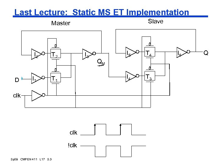 Last Lecture: Static MS ET Implementation Slave Master I 2 D I 1 I