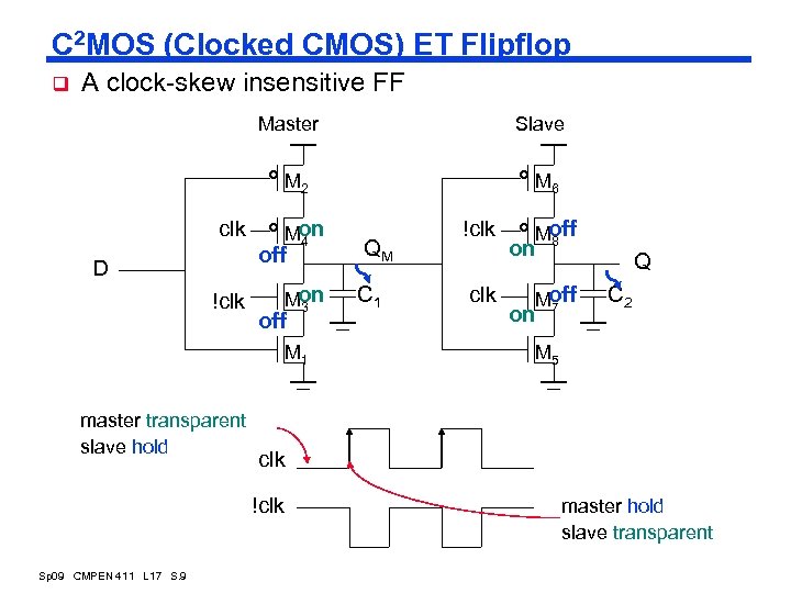 C 2 MOS (Clocked CMOS) ET Flipflop q A clock-skew insensitive FF Master Slave