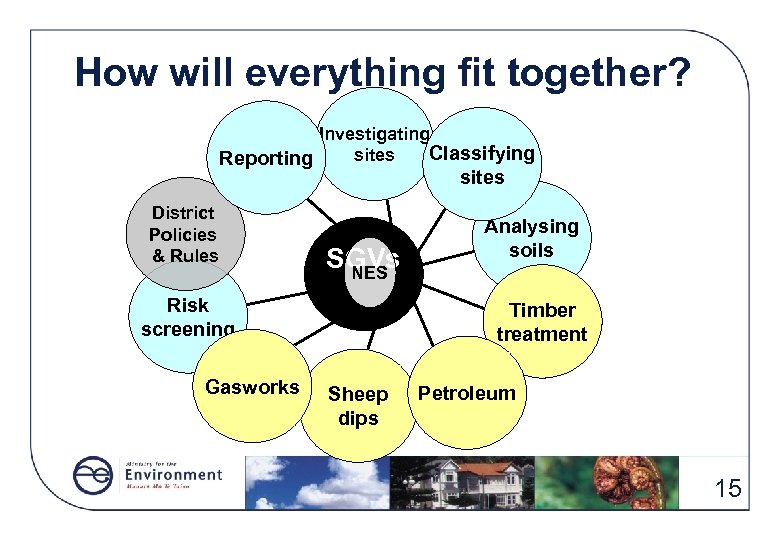 How will everything fit together? Investigating Classifying sites Reporting sites District Policies & Rules