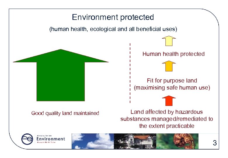 Environment protected (human health, ecological and all beneficial uses) Human health protected Fit for