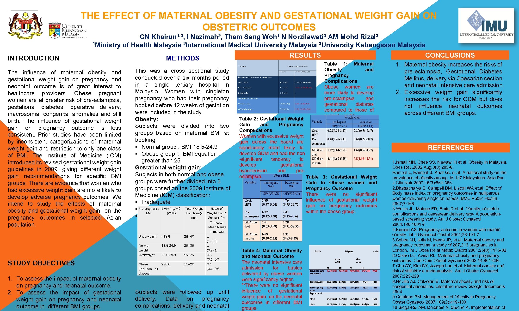 OPTIONAL LOGO HERE THE EFFECT OF MATERNAL OBESITY AND GESTATIONAL WEIGHT GAIN ON OBSTETRIC