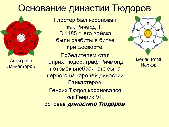 Основание династии Тюдоров Алая роза Ланкастеров Глостер был коронован как Ричард III. В 1485
