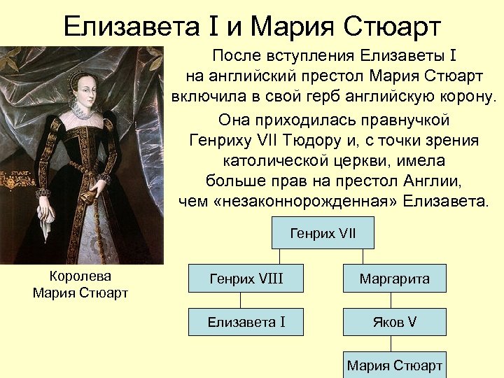 Елизавета I и Мария Стюарт После вступления Елизаветы I на английский престол Мария Стюарт