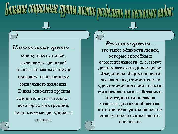 Номинальные группы – совокупность людей, выделяемая для целей анализа по какому-нибудь признаку, не имеющему